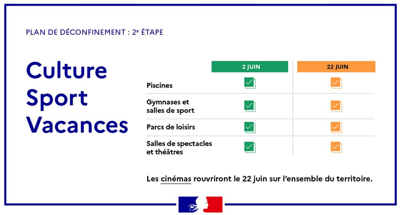 Déconfinement phase 2: quelles sont les conditions pour une réouverture dès juin ?