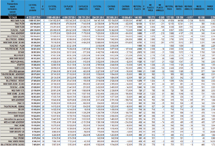 [BRÈVE HISTO] D’où vient le pointage des ventes ?